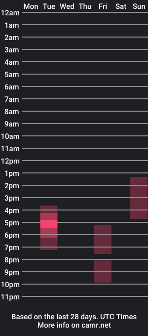 cam show schedule of str8bb