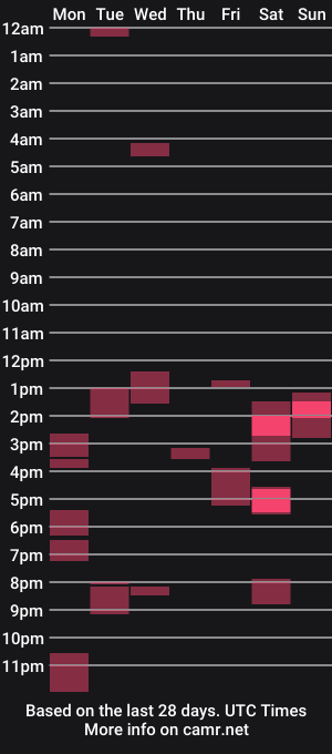 cam show schedule of str8blkjaxfl
