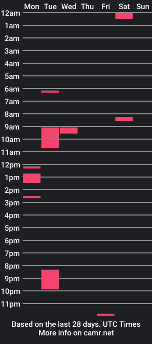 cam show schedule of str8dj