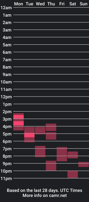 cam show schedule of str8fun1