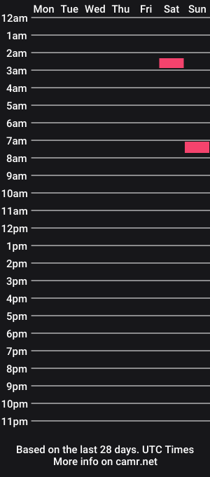 cam show schedule of str8guywantsgirl