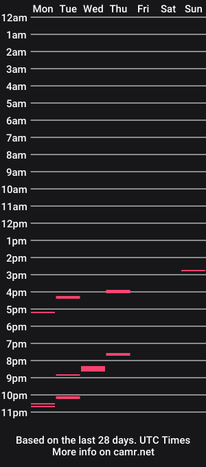 cam show schedule of str8hot