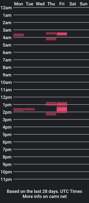 cam show schedule of str8minnesotadtf