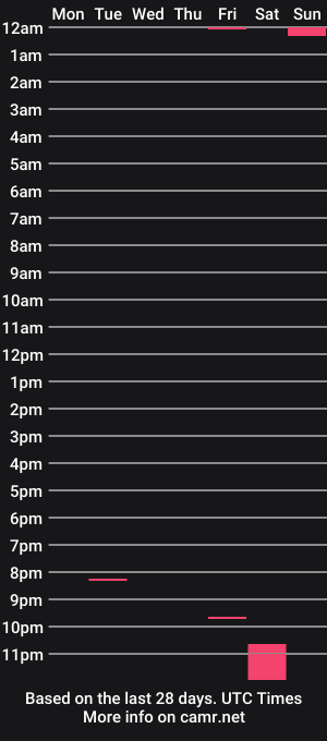 cam show schedule of str8nakedguy