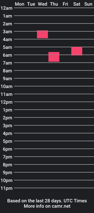 cam show schedule of str8ncocky