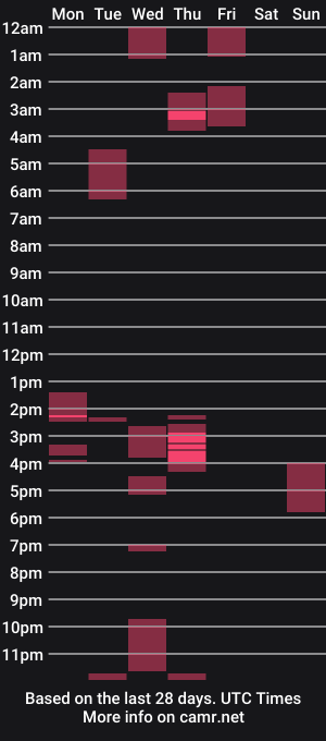 cam show schedule of str8pumpnhump