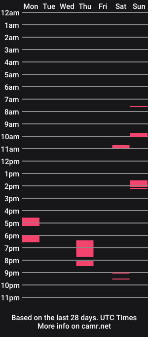 cam show schedule of str8relaxguy
