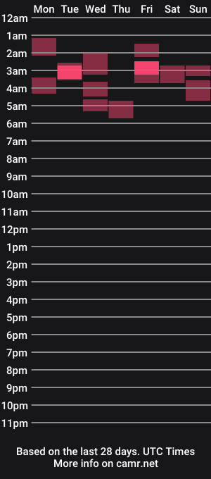 cam show schedule of str8stuntcox