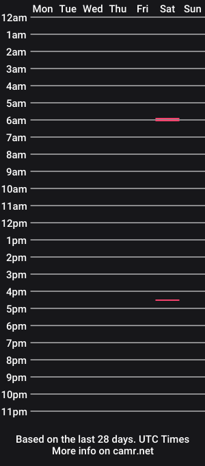 cam show schedule of strader123