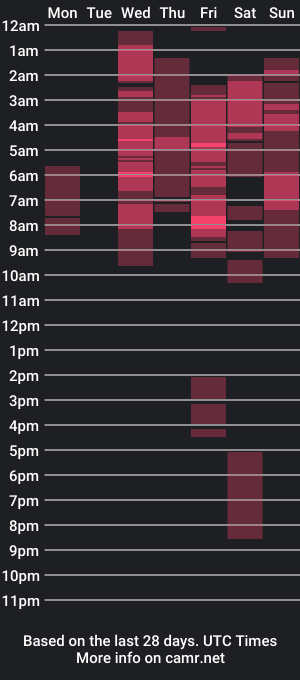 cam show schedule of straight_bigcock