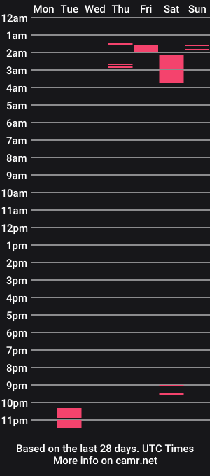 cam show schedule of straight_nate