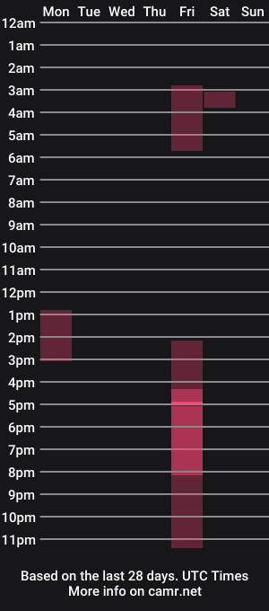 cam show schedule of straightcalidick