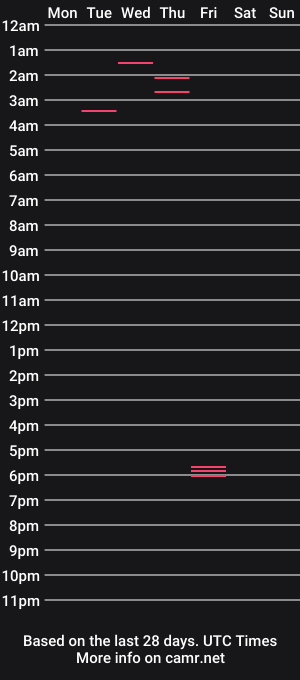 cam show schedule of straightcock4you