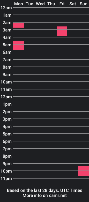 cam show schedule of straighteight88