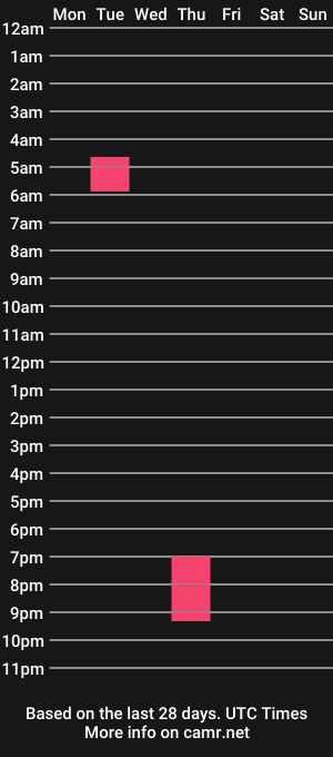 cam show schedule of straighthouseofpleasure