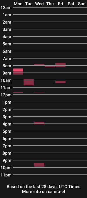 cam show schedule of straightlatinoboy