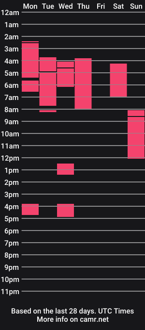 cam show schedule of straightoutthetrailer
