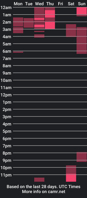 cam show schedule of straightream