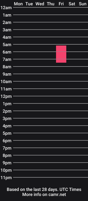 cam show schedule of straightwink69
