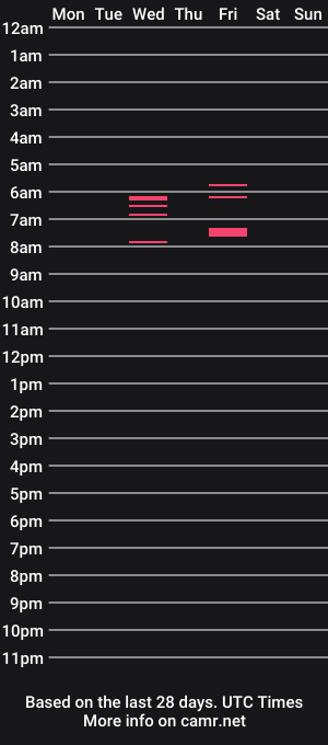 cam show schedule of straitguy28
