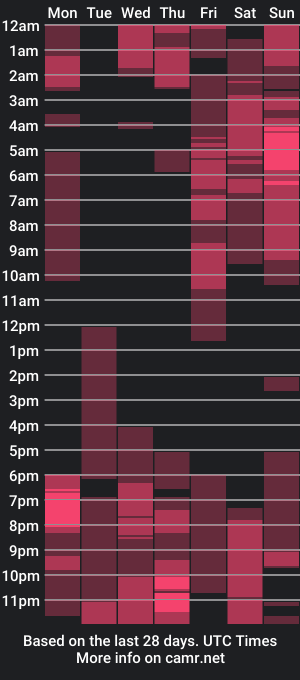 cam show schedule of strange_____human