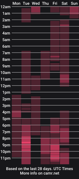 cam show schedule of stranger_val