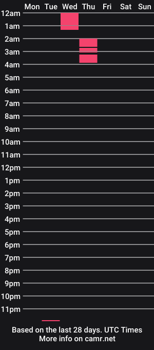 cam show schedule of strangerdanger4550