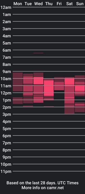 cam show schedule of strangerdanger_2