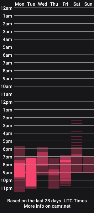 cam show schedule of stranggee