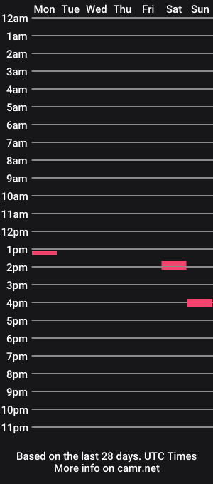 cam show schedule of straponloverboy