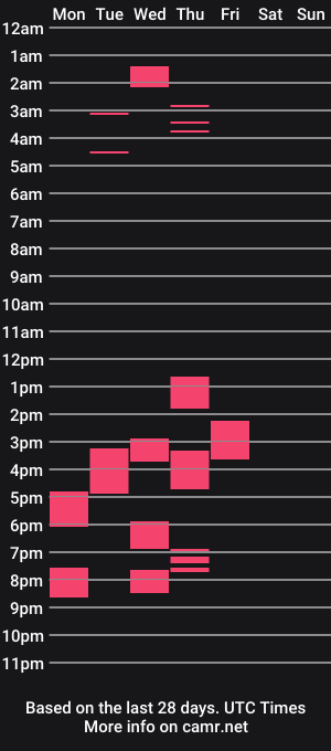 cam show schedule of stratman301