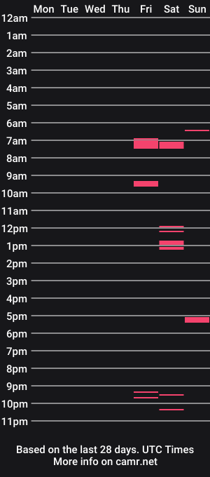 cam show schedule of stratos4735