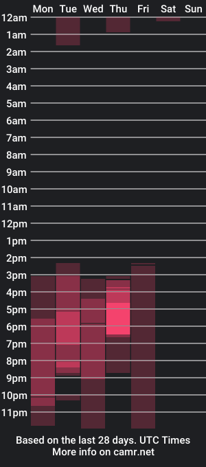 cam show schedule of straw_juice