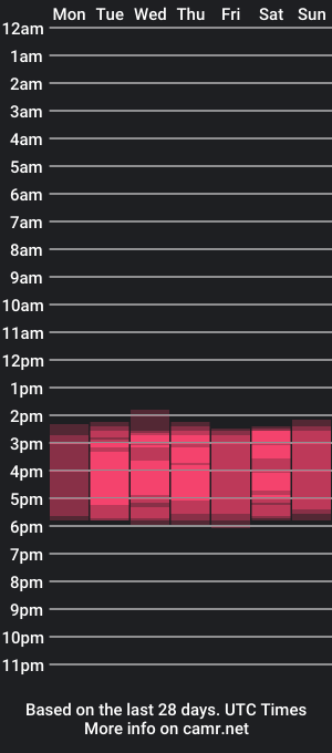 cam show schedule of strawberry18cute