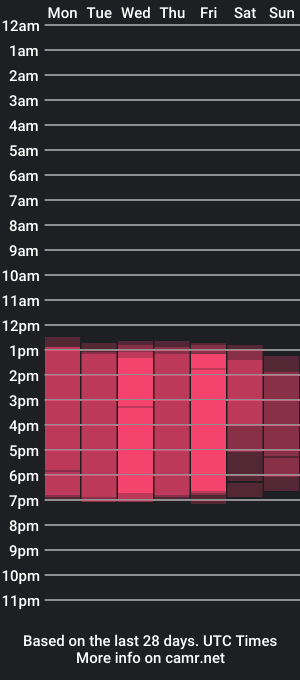 cam show schedule of strawberry24_