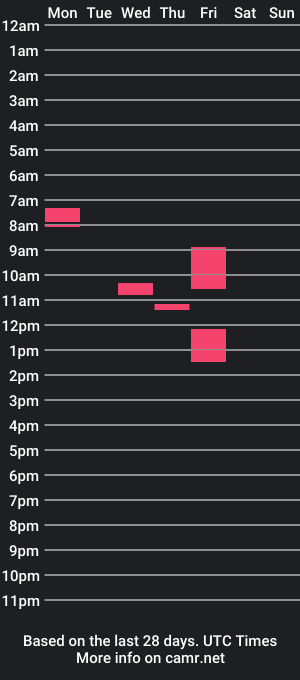 cam show schedule of strawberry___shake