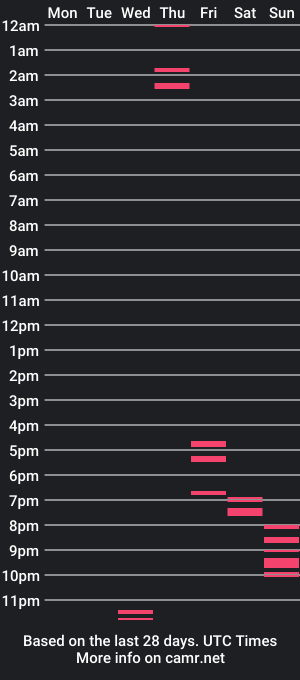 cam show schedule of strawberry__milk