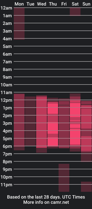 cam show schedule of strawberry_creamy_