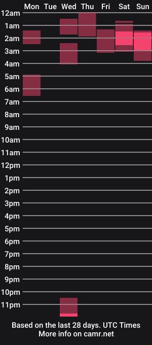 cam show schedule of strawberryalyce