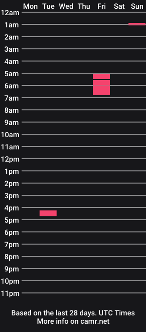 cam show schedule of strawberryblnd
