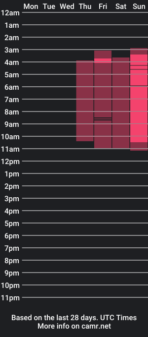 cam show schedule of strawberryhott