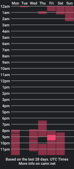 cam show schedule of strawberrymoon_8