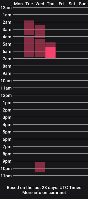 cam show schedule of strawberrypuppy_xo