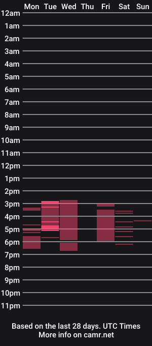 cam show schedule of strawberrysexy735