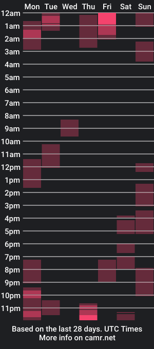 cam show schedule of strawberrywithcream18