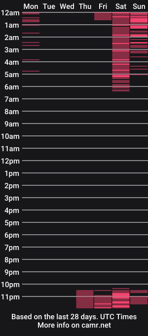 cam show schedule of strawberryybell
