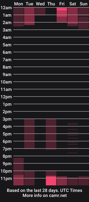 cam show schedule of strawberryyfoxie