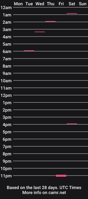 cam show schedule of strawboy300