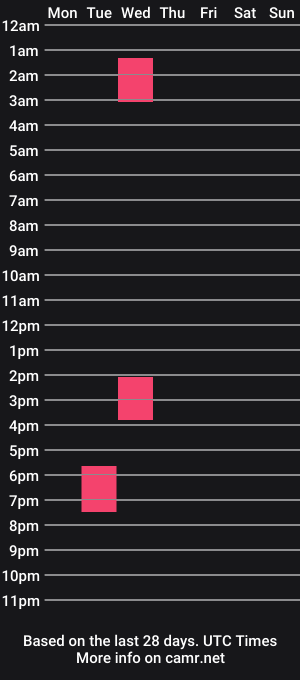 cam show schedule of strawbrysugar
