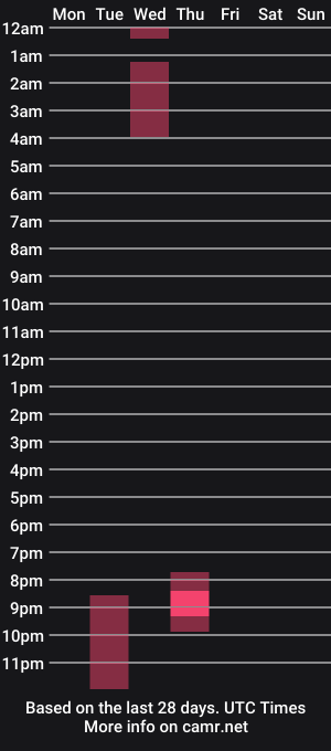 cam show schedule of strawbxrrygirl